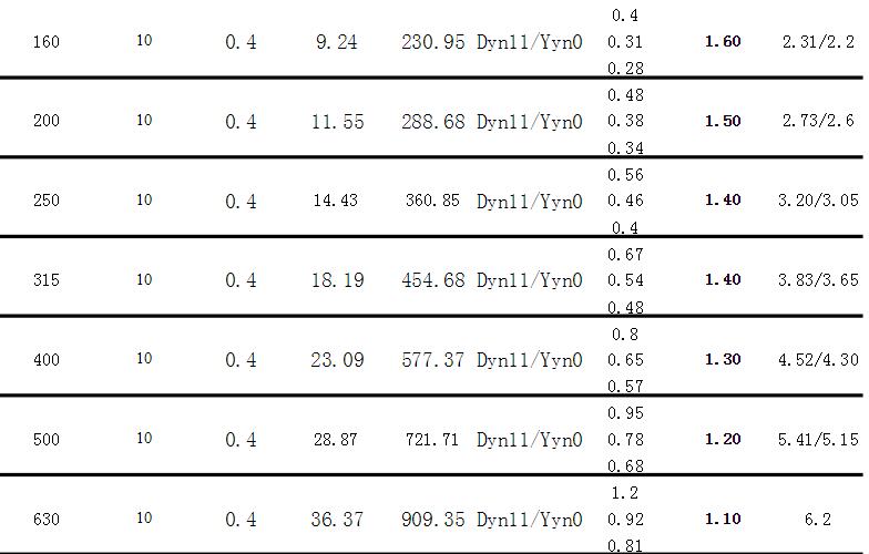 油浸式變壓器性能參數 油浸式變壓器性能參數